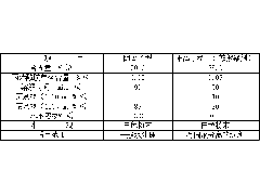 Polyacrylamide 1408